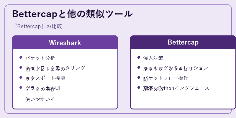 Bettercapと他の類似ツール