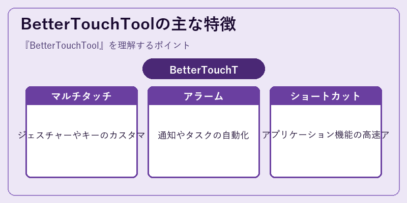 BetterTouchToolの主な特徴