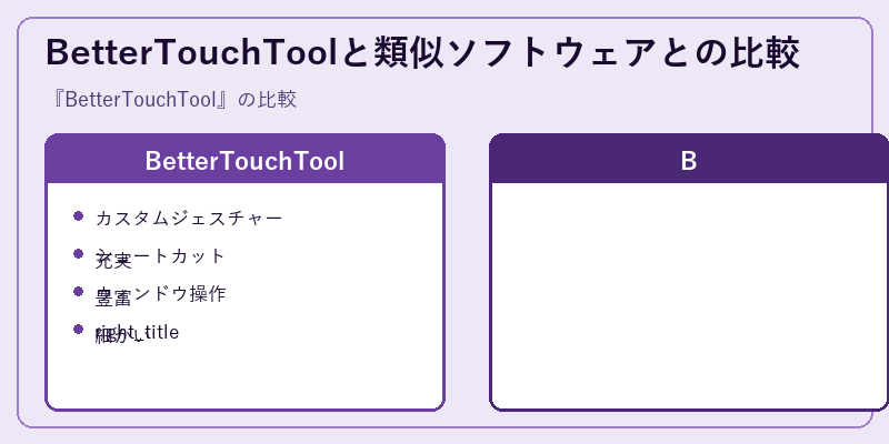 BetterTouchToolと類似ソフトウェアとの比較