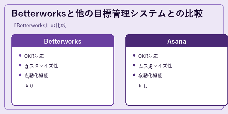 Betterworksと他の目標管理システムとの比較