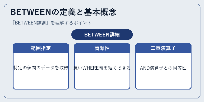 BETWEENの定義と基本概念