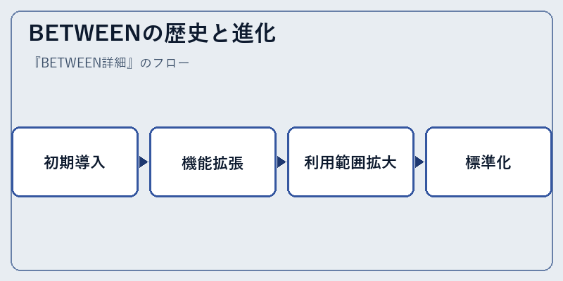 BETWEENの歴史と進化