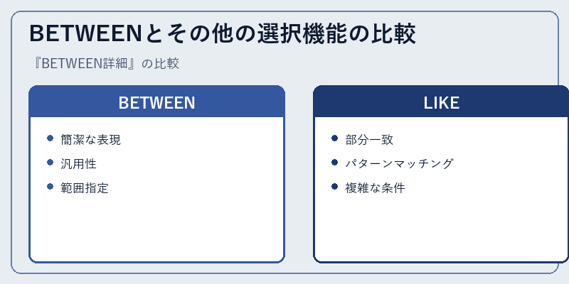 BETWEENとその他の選択機能の比較