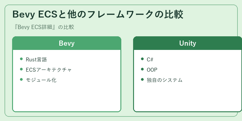 Bevy ECSと他のフレームワークの比較