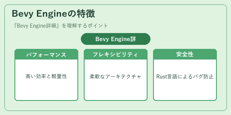 Bevy Engineの特徴