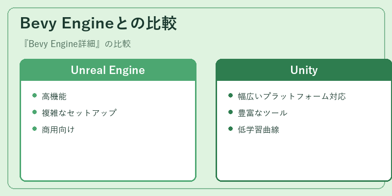 Bevy Engineとの比較