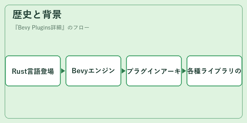 歴史と背景