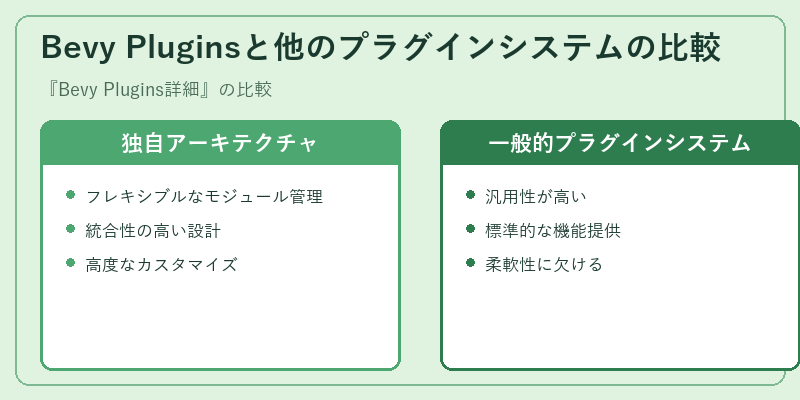 Bevy Pluginsと他のプラグインシステムの比較
