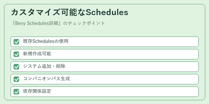 カスタマイズ可能なSchedules