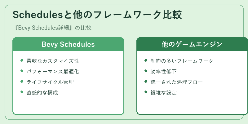 Schedulesと他のフレームワーク比較
