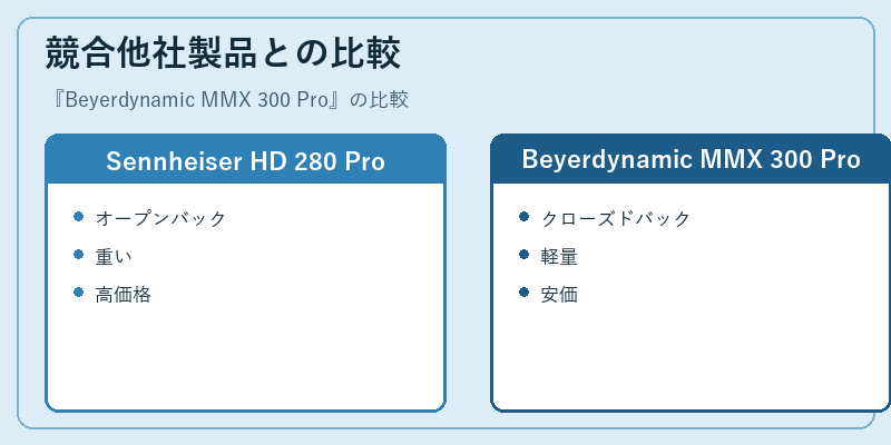 競合他社製品との比較