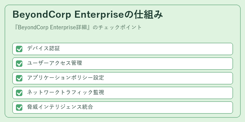 BeyondCorp Enterpriseの仕組み
