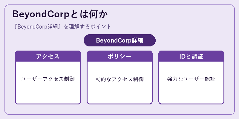 BeyondCorpとは何か
