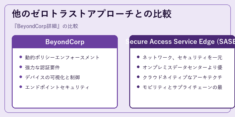 他のゼロトラストアプローチとの比較