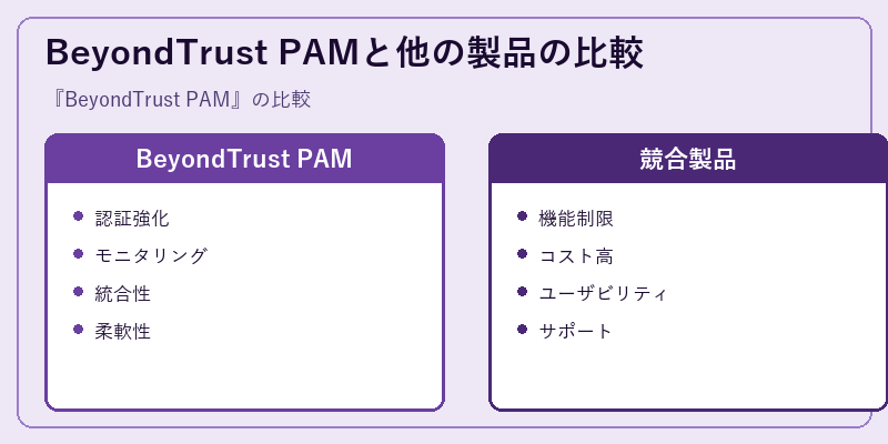 BeyondTrust PAMと他の製品の比較