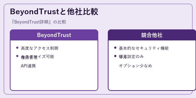BeyondTrustと他社比較