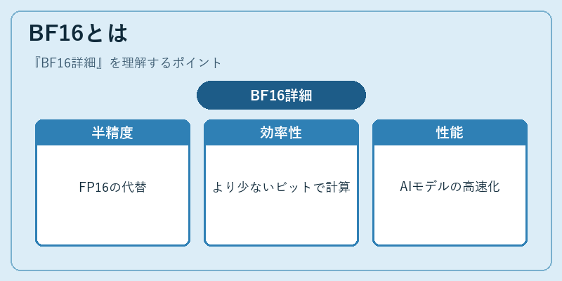 BF16とは