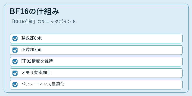 BF16の仕組み