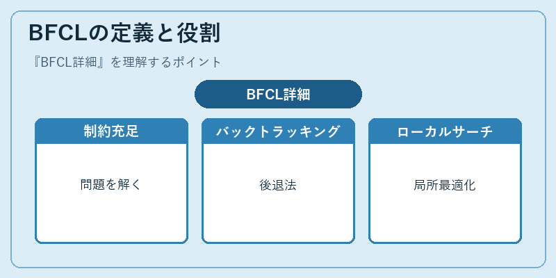 BFCLの定義と役割