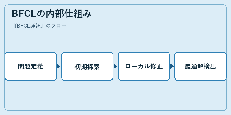 BFCLの内部仕組み