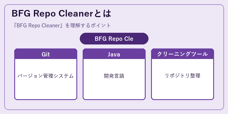 BFG Repo Cleanerとは