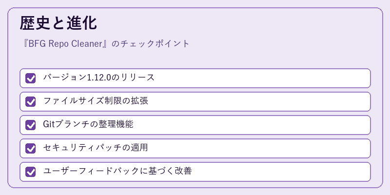 歴史と進化