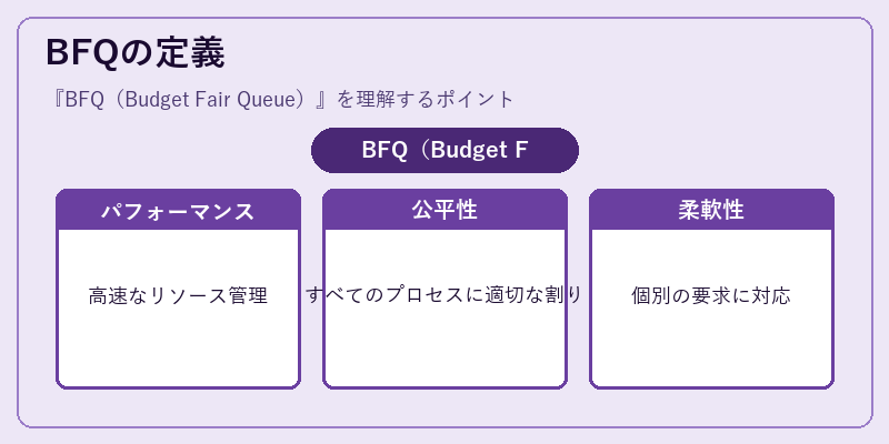 BFQの定義