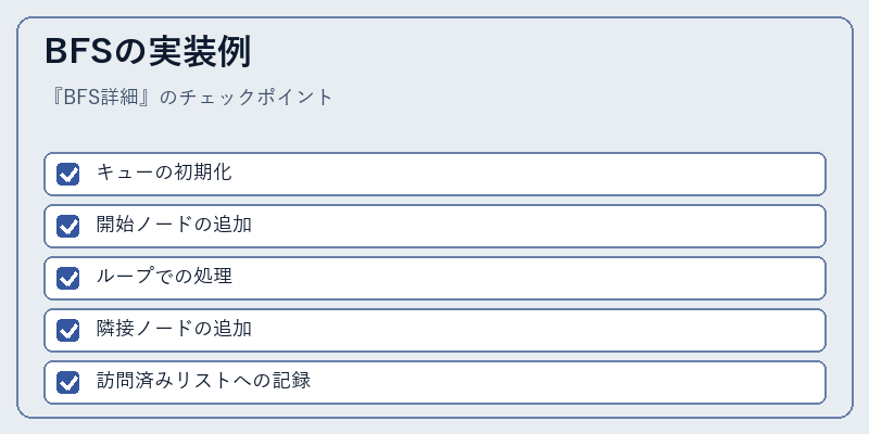BFSの実装例