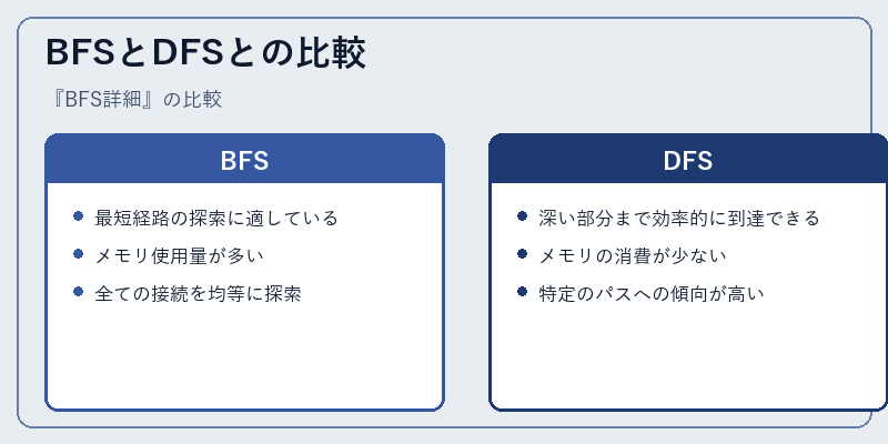 BFSとDFSとの比較