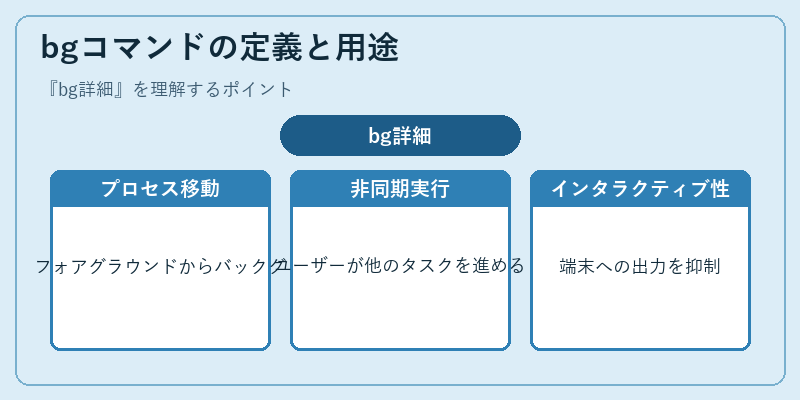 bgコマンドの定義と用途