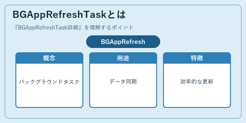 BGAppRefreshTaskとは