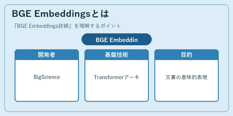 BGE Embeddingsとは