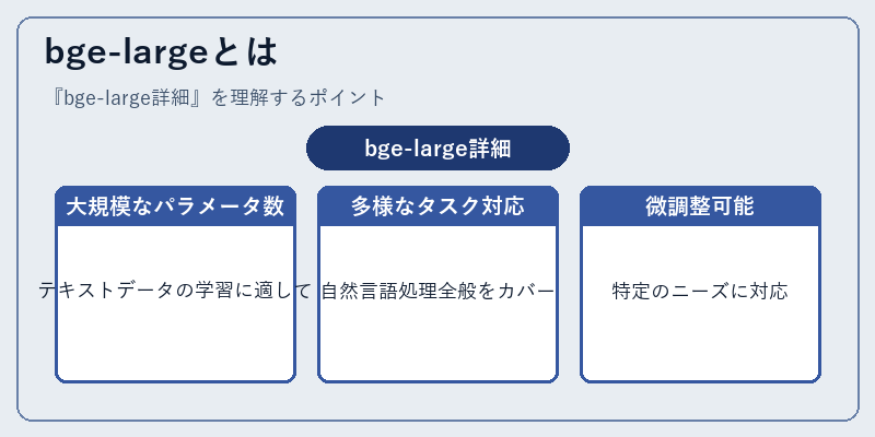 bge-largeとは