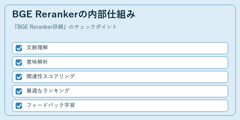 BGE Rerankerの内部仕組み