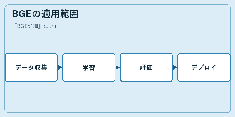 BGEの適用範囲