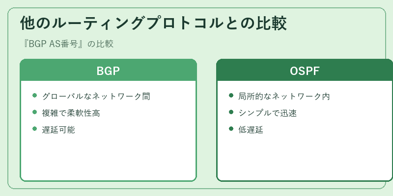 他のルーティングプロトコルとの比較