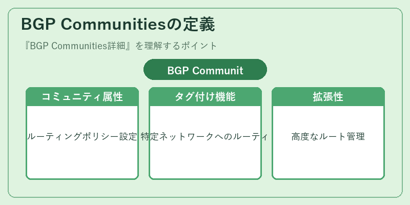 BGP Communitiesの定義