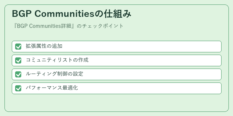 BGP Communitiesの仕組み