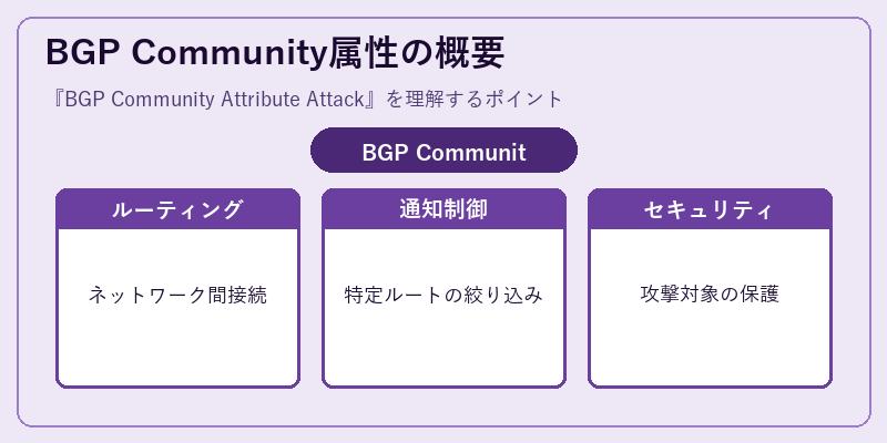 BGP Community属性の概要