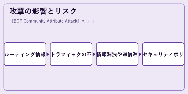攻撃の影響とリスク