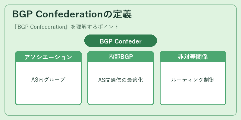 BGP Confederationの定義