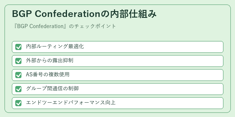BGP Confederationの内部仕組み