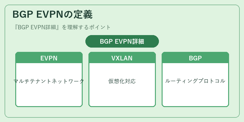 BGP EVPNの定義