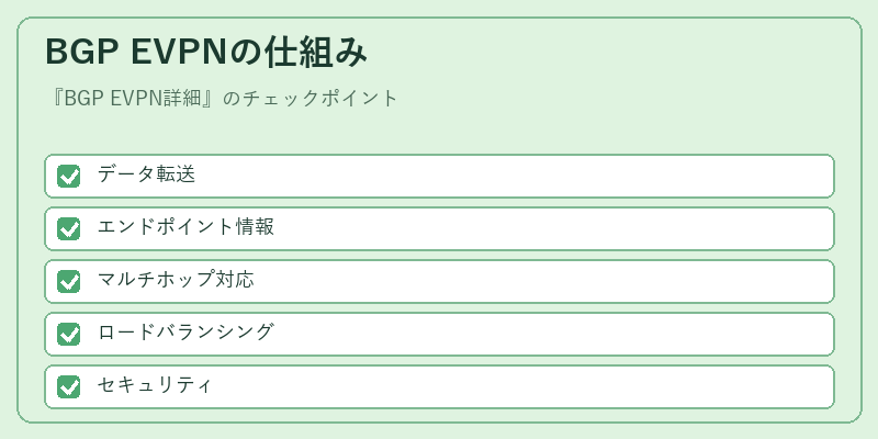 BGP EVPNの仕組み