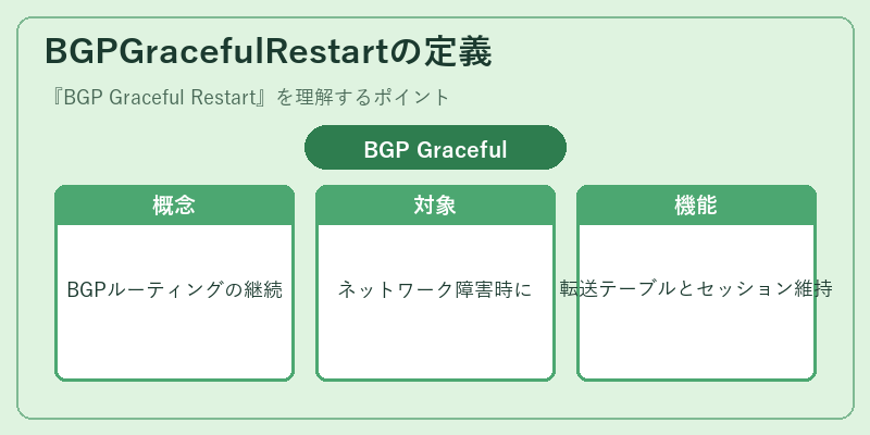 BGPGracefulRestartの定義