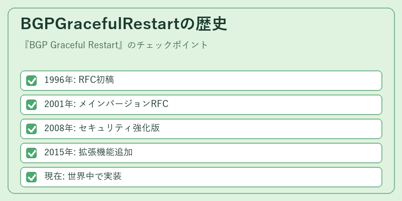 BGPGracefulRestartの歴史