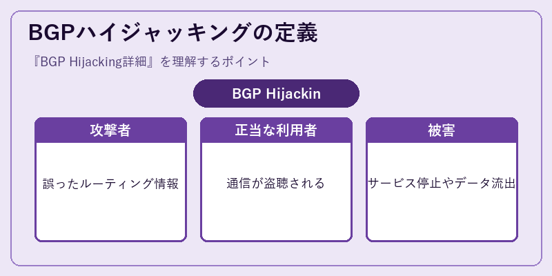 BGPハイジャッキングの定義