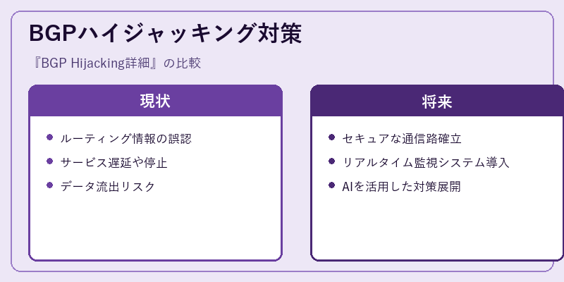 BGPハイジャッキング対策