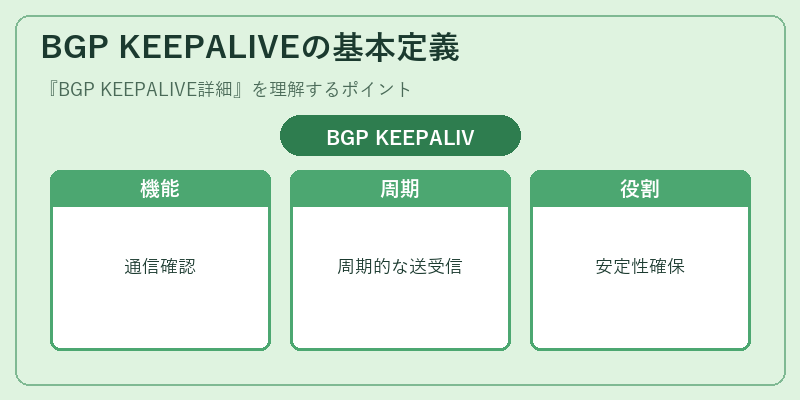 BGP KEEPALIVEの基本定義