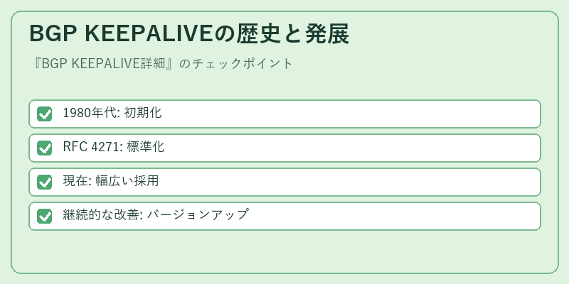 BGP KEEPALIVEの歴史と発展